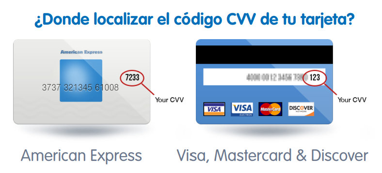 Código CVV/CVV code
